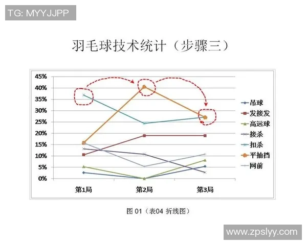南京羽毛球队技术分析与训练策略探讨助力羽毛球运动发展